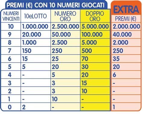 10 e lotto quanto si vince|tabella premi 10 e lotto.